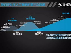 誰(shuí)將弄潮人工智能時(shí)代——北大AI公開課胡郁談人工智能應(yīng)用軟件開發(fā)