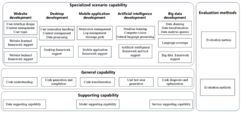 信通院牽頭3項人工智能ITU國際標準正式發(fā)布，推動人工智能應用軟件開發(fā)規(guī)范化發(fā)展