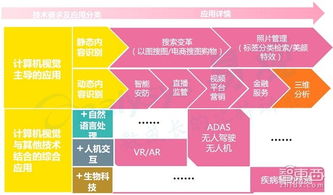 人工智能創(chuàng)業(yè)投資全景 聚焦應(yīng)用軟件開發(fā)的機(jī)遇、挑戰(zhàn)與未來(lái)